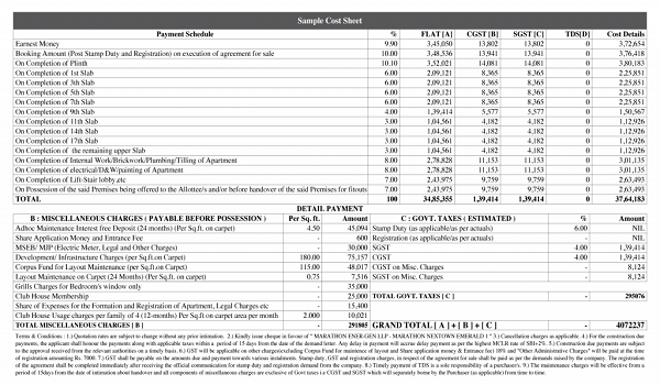 Sattva Green Groves Cost Sheet